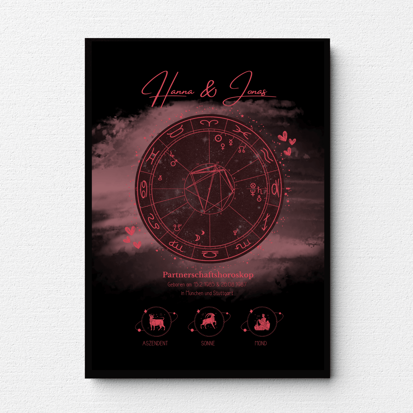 Partnerhoroskop-Poster DIN A3