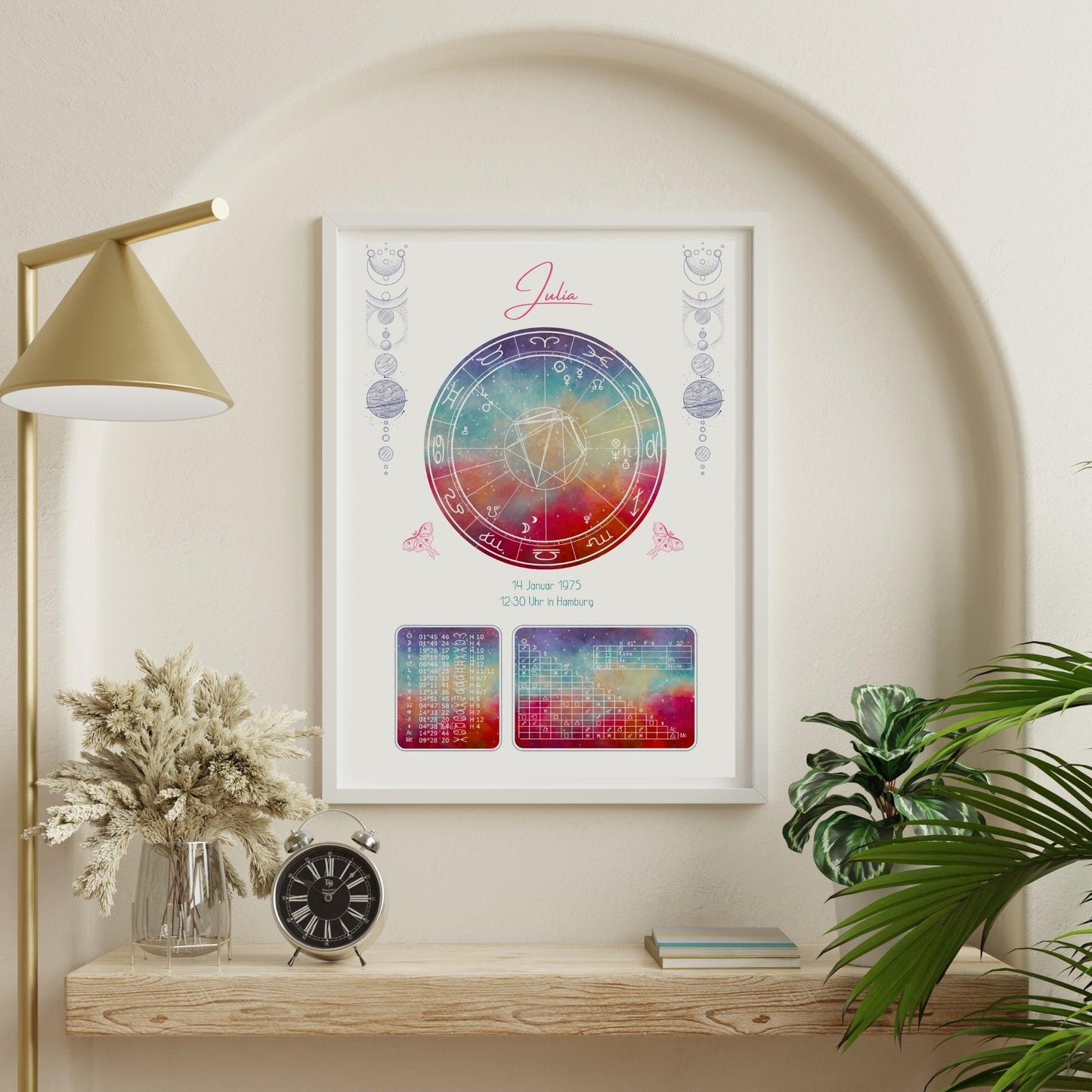 Horoskop-Poster DIN A3