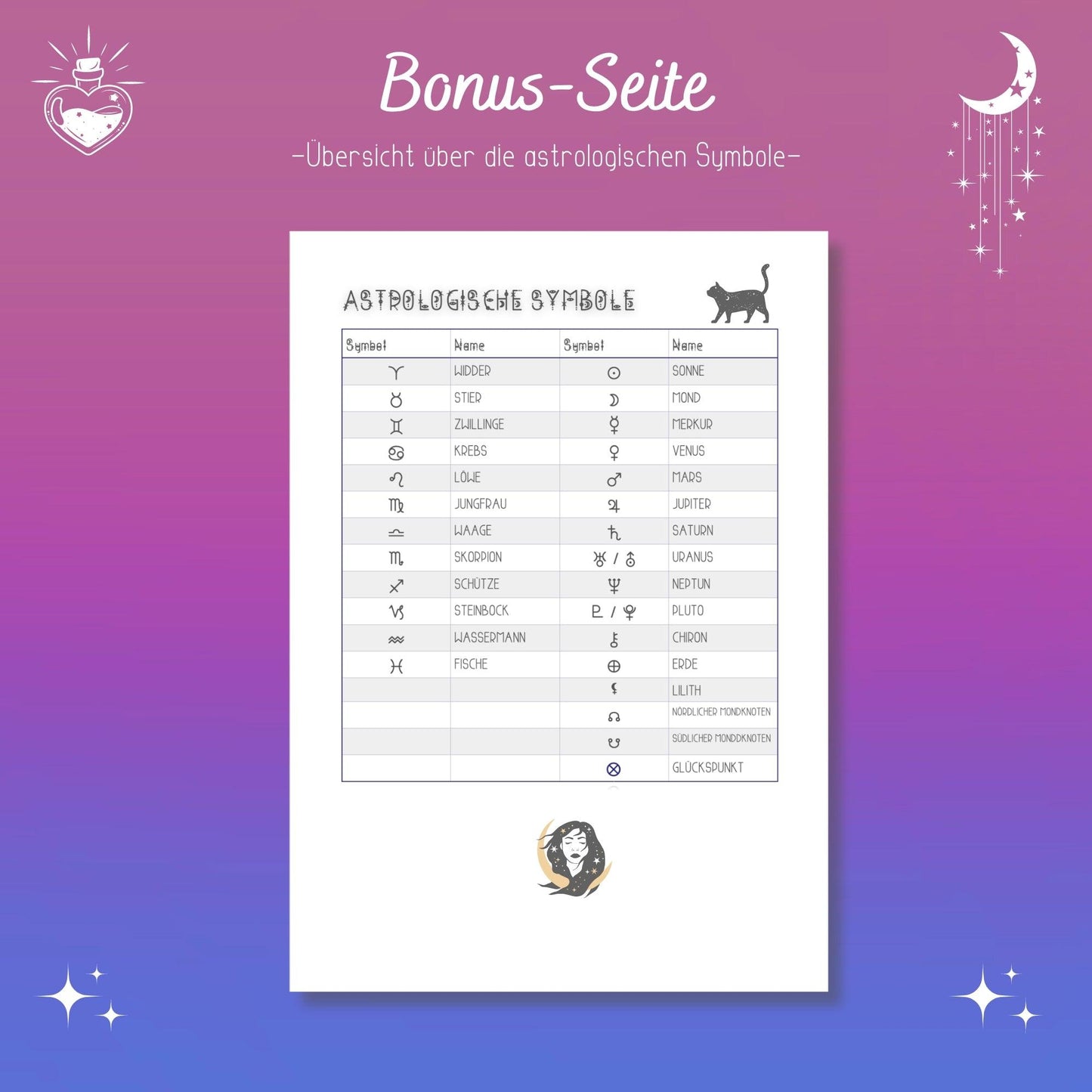 Partnerschafts-Horoskop Deutungsset DIN A4 - zum sofortigen Downloaden
