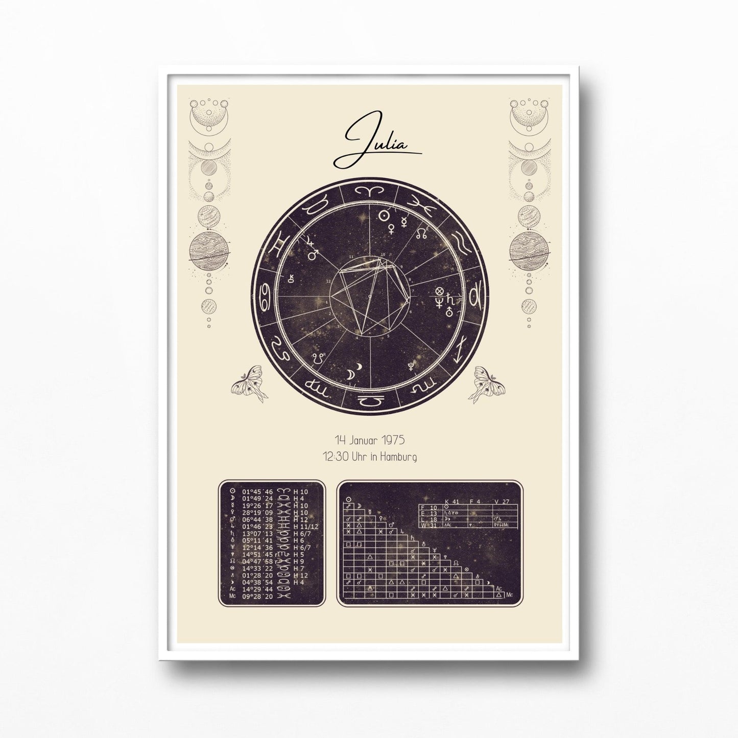 Partnerhoroskop-Poster DIN A3