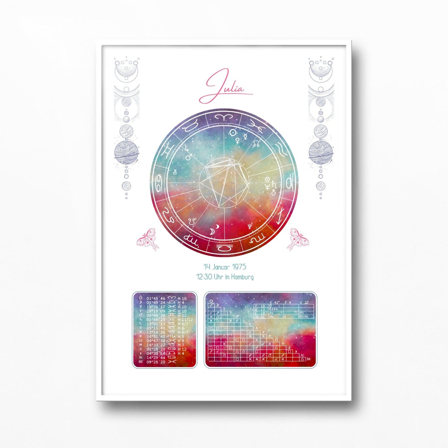 Horoskop-Poster DIN A3