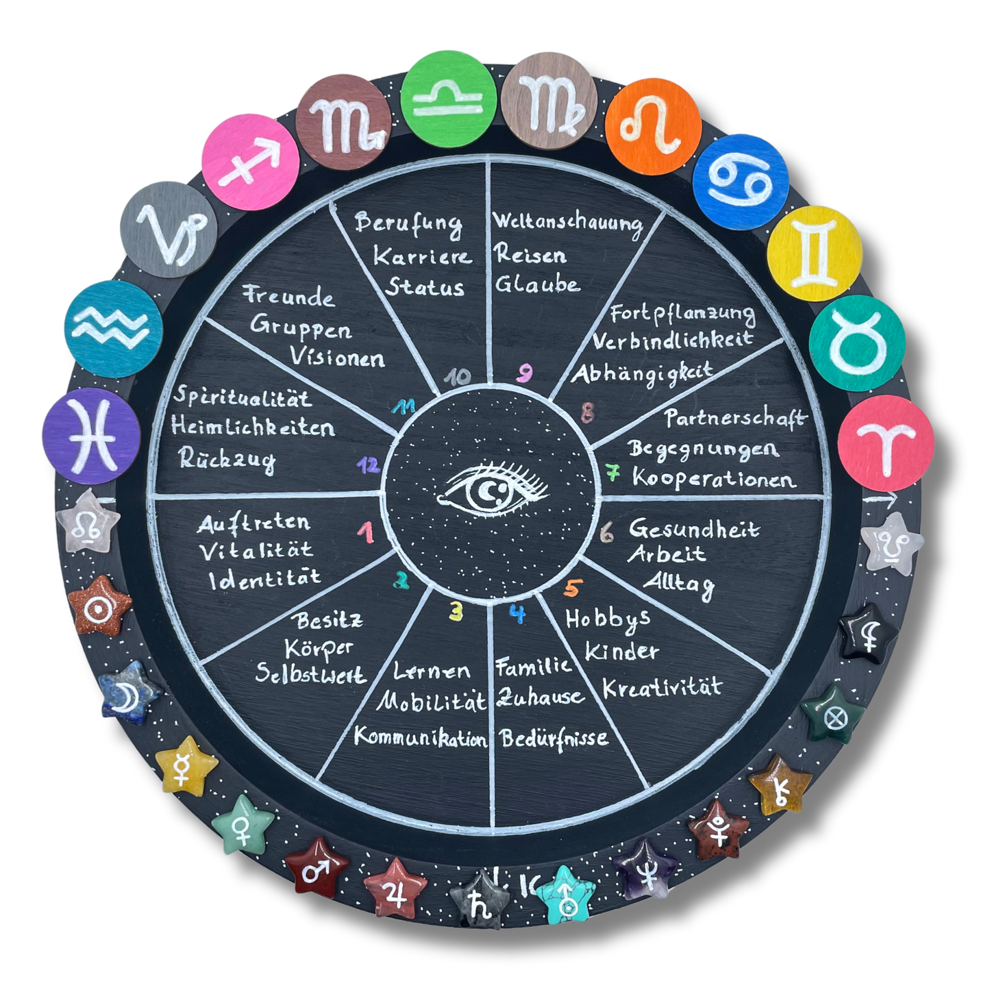 Astrologie Lounge Board