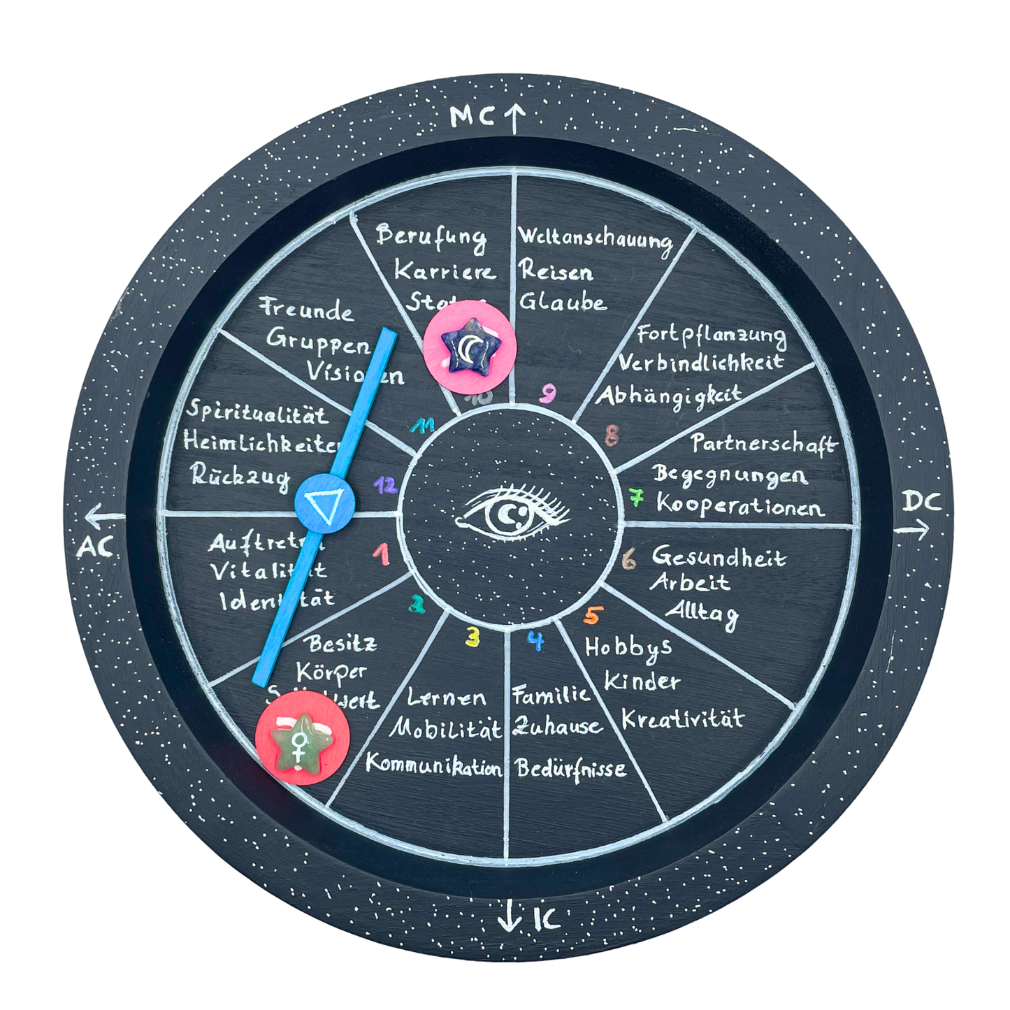 Astrologie Lounge Board