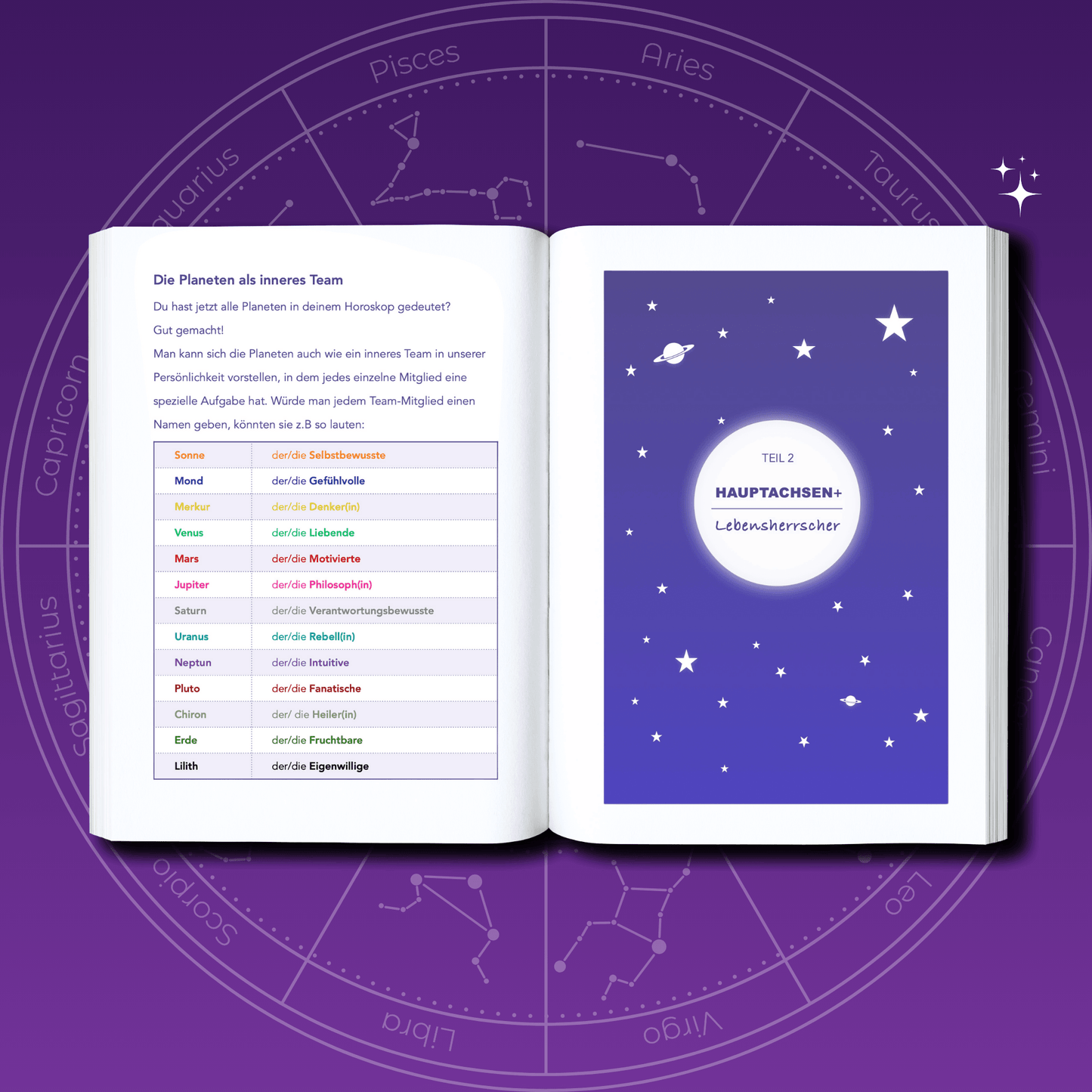 Mein Horoskop Arbeitsbuch Planeten als inneres Team